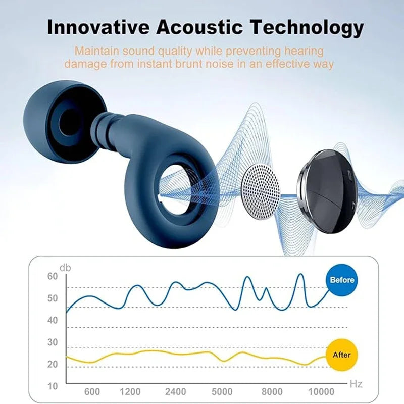 Noise Reduction Waterproof Ear Plugs