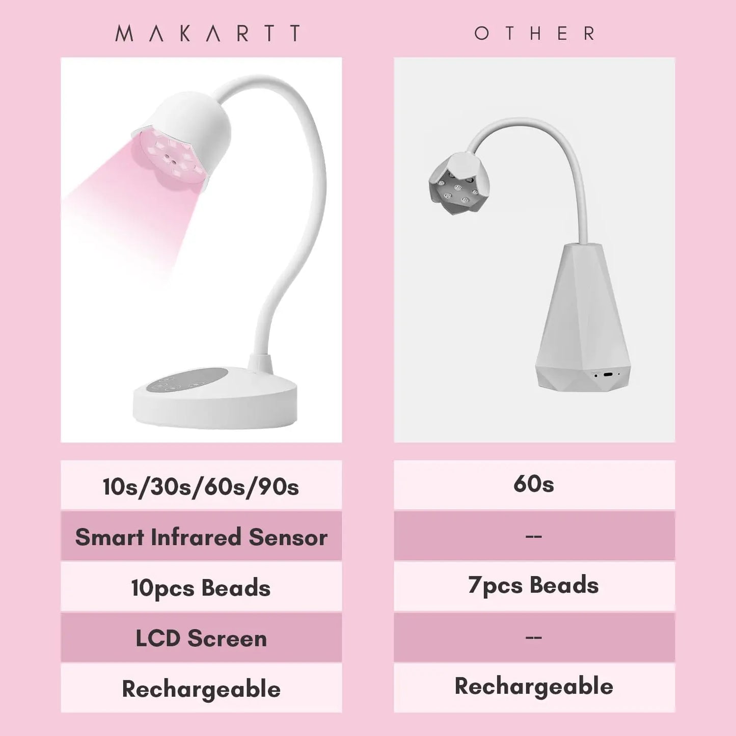 Rechargeable UV Nail Lamp