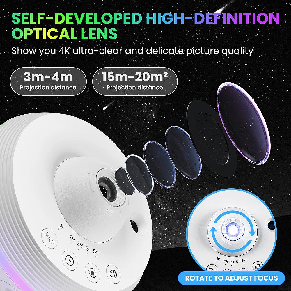 Planetarium Projector