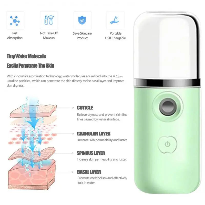 Nano Hydrating Facial Mister