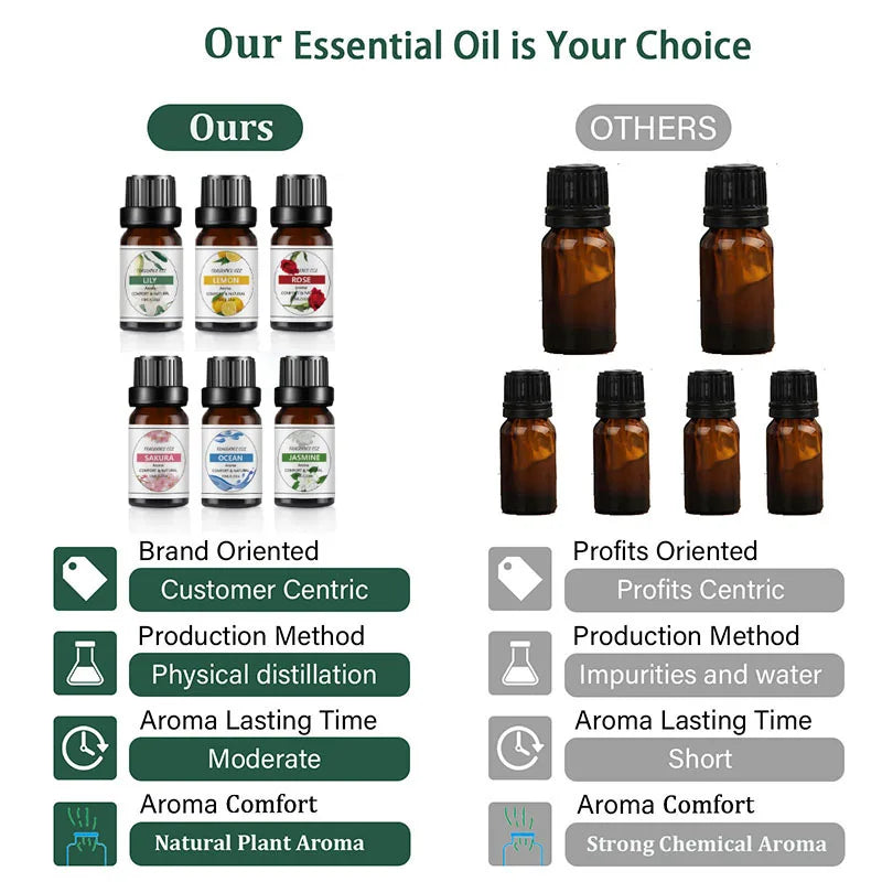 Essential Diffuser Oils
